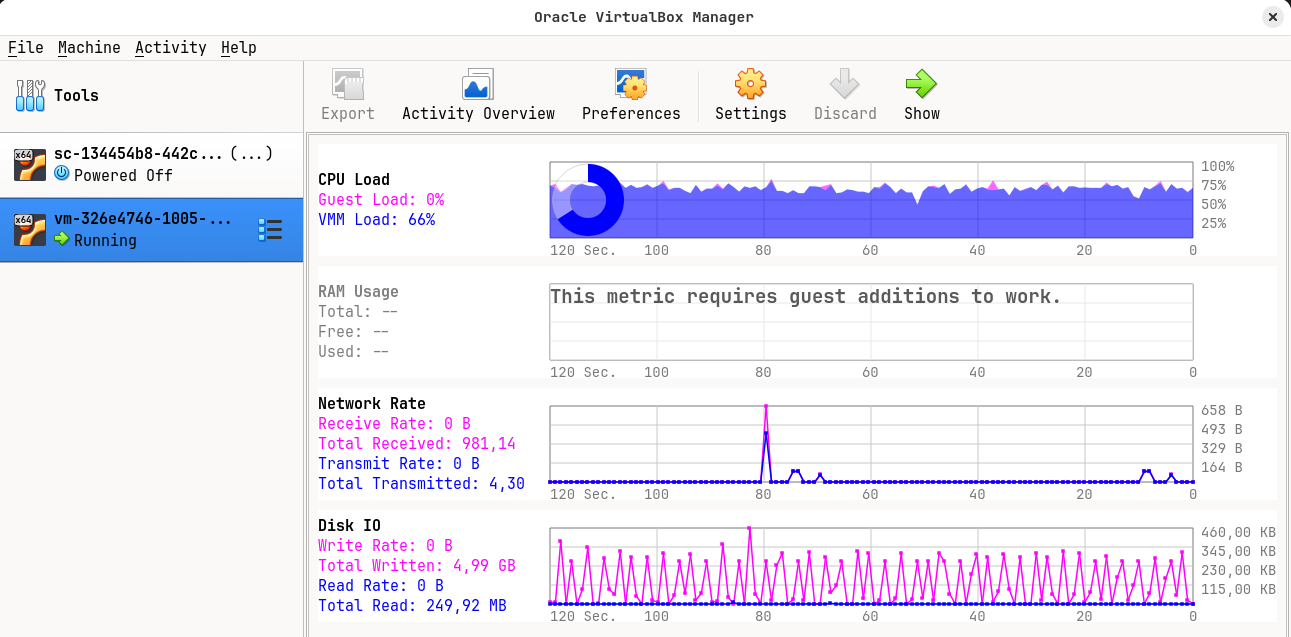 Bosh director VM with high CPU load